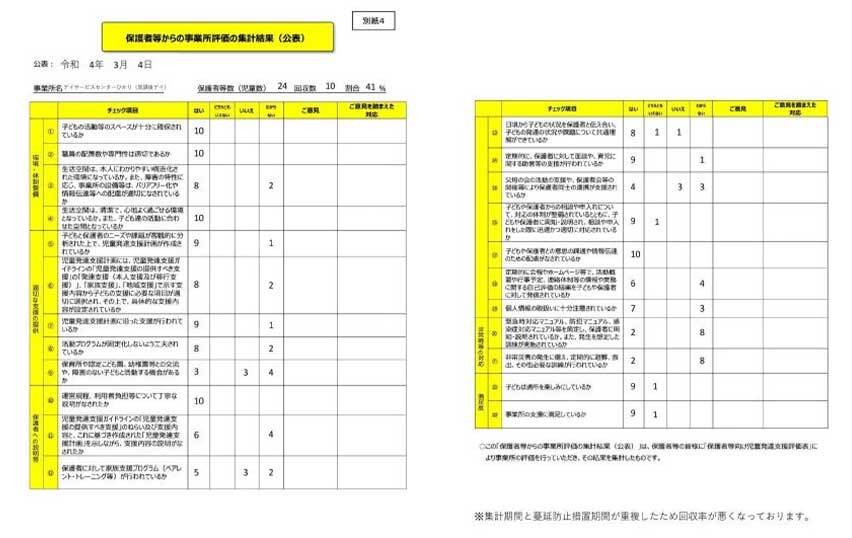 2022.03.04　デイサービスセンターひかり事業所評価アンケート結果