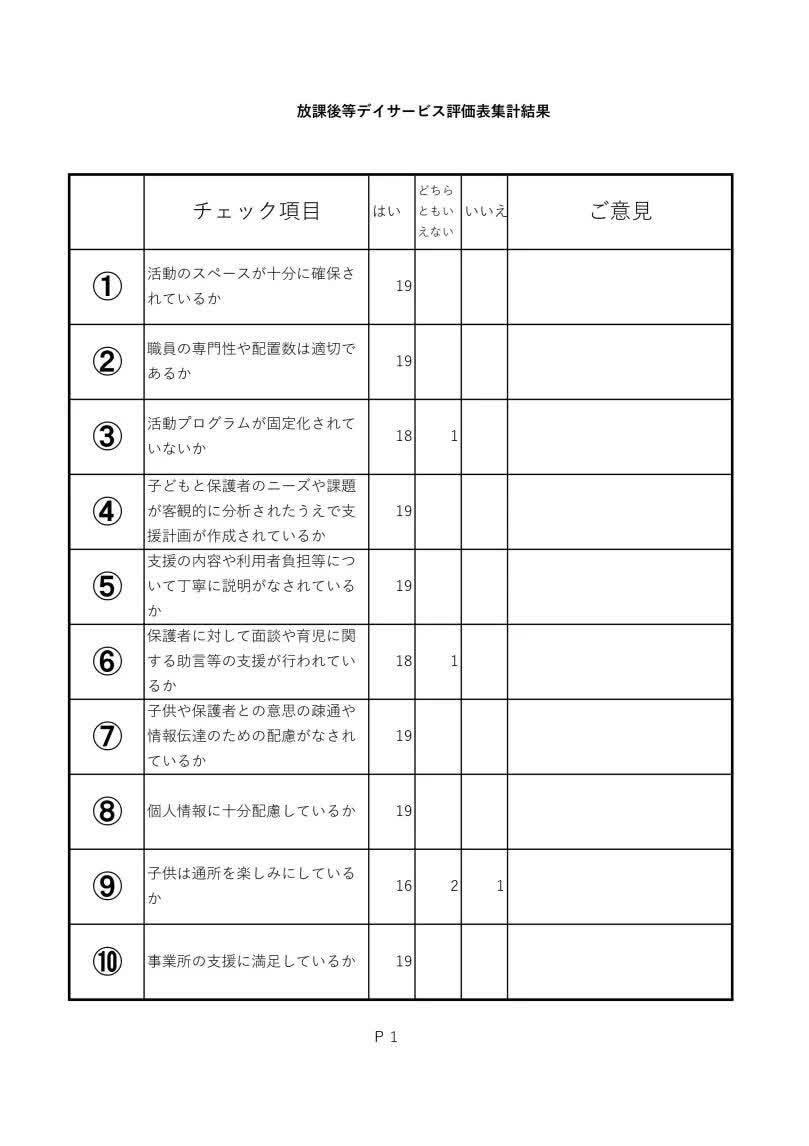 2021.02.12　デイサービスセンターひかりアンケート結果（就学児）