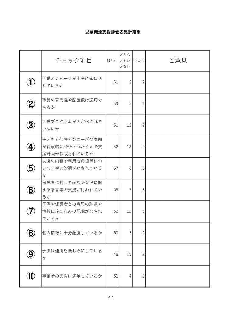 2021.02.12　デイサービスセンターひかりアンケート結果（未就学児）